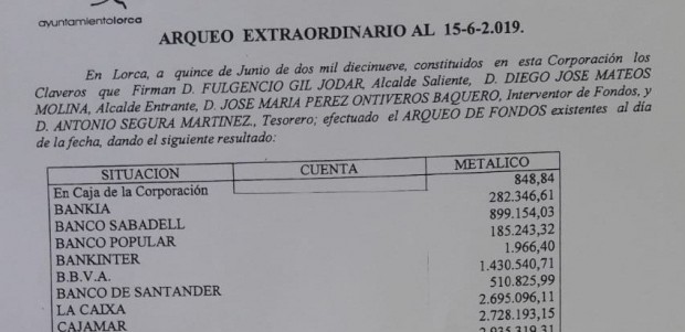 Los datos oficiales del Arqueo Municipal de Fondos desmienten al PSOE y certifican que el Ayuntamiento dispone de 14,47 millones de euros en sus cuentas