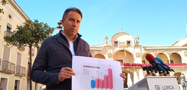 Lorca sufrió en 2022 la peor oleada de criminalidad de su historia, con 3.014 delitos, mil más que cuando gobernaba el Partido Popular