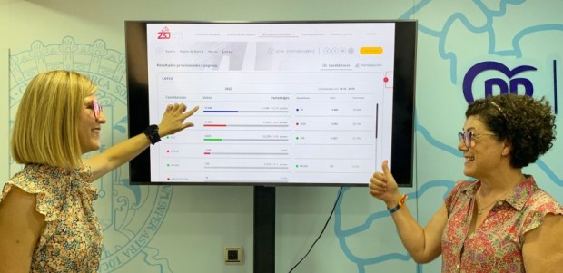 El PP de Lorca celebra los buenos resultados obtenidos en las elecciones generales que reflejan el respaldo mayo-ritario de los lorquinos al proyecto de Fulgencio Gil